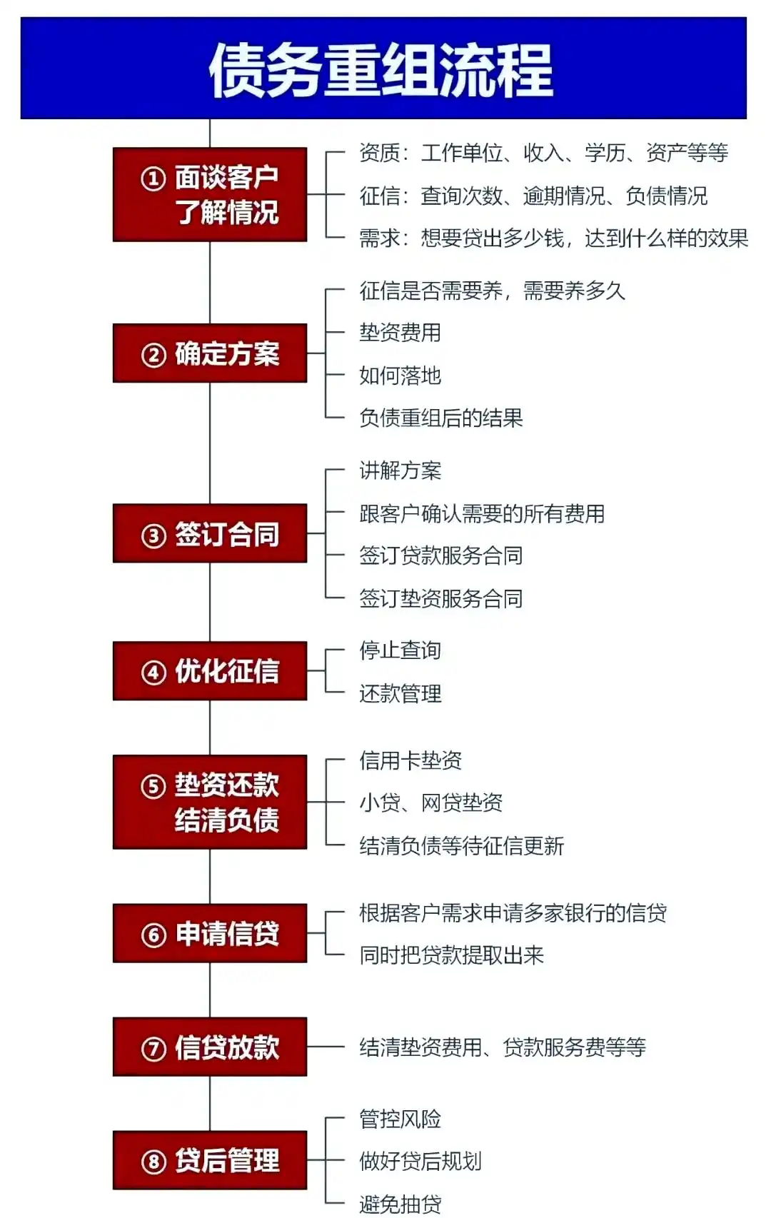 在玛多，中小企业也可以债务重组吗？